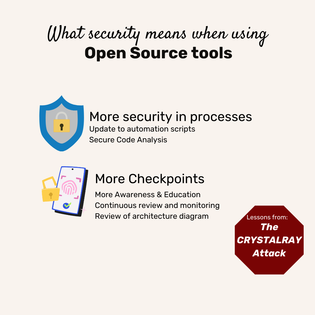 Open source security and what to know